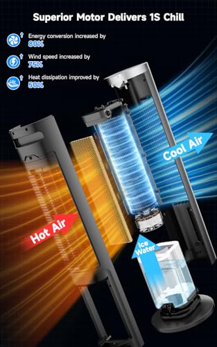 Image of Windowless Portable Air Conditioner w / 5 Mode&3 Speed, 12H Timer, 120 Oscillating Evaporative Air Cooler, LCD Touch Control & 28FT Remote, 4L Water Tank Swamp Cooler Air Conditioner for Room