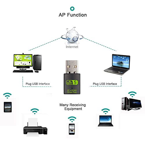 Adattatore USB Wifi Bluetooth, ZVO Mini Wireless