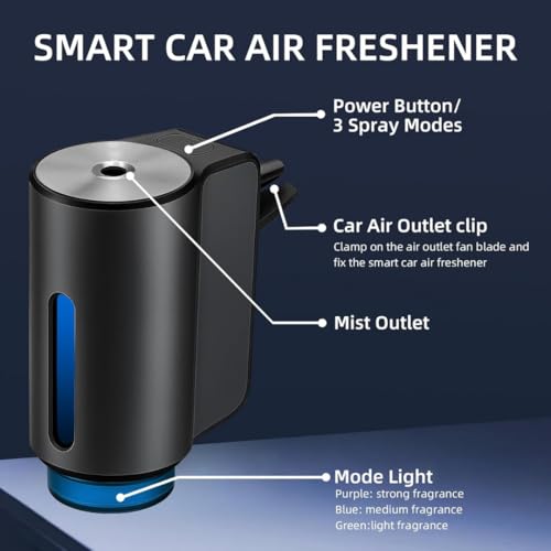 Image of STARQ Smart Car Aroma Diffuser Rechargeable Air Freshener Mist Dispenser with Auto On /Off, 3 Speed Modes & Stylish Interior Decor (S4)