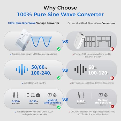 [Game-Changer] Conversor DOACE 500W máx. 220V para 110V, conversor de tensão de 50Hz para 60Hz para
