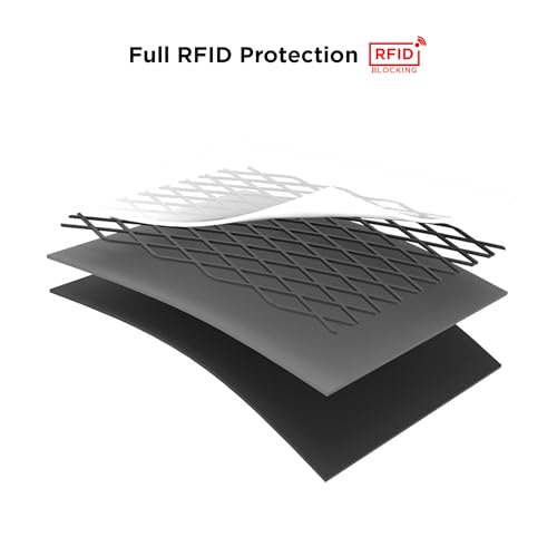 ALPAKA Zip Clutch, Zipper Wallet and EDC Carrier - RFID Blocking Material Passport Wallet- 3 External Slots for EDC Gear3