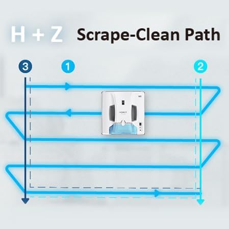 Diagram of HOBOT-SP10's H+Z Scrape-Clean Path