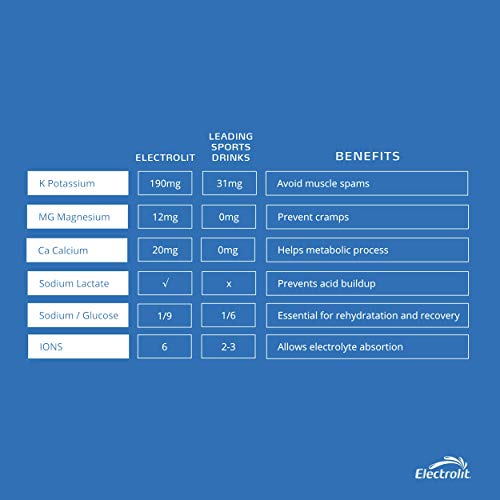 Electrolit Electrolyte Hydration & Recovery Drink, 21Oz, Coconut, 12 Pack #TOP3