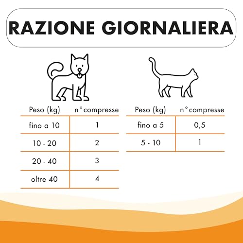 Pharmacinquepet – Dermaben Integratore Per Cani E Gatti, Riduce Le Irritazioni Della Pelle E La Perdita Di Pelo. Favorisce La Lucentezza Del Pelo, Alta Appetibilità. 60 Compresse. - 7