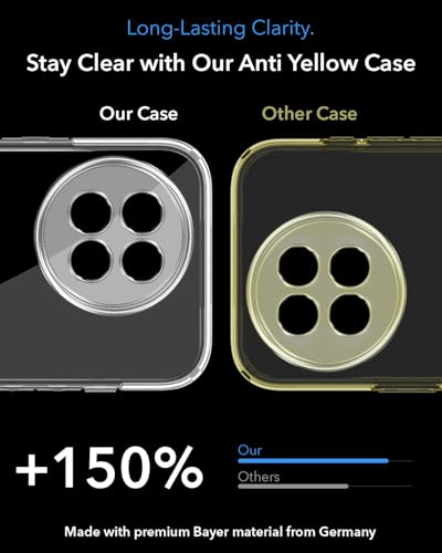 Image of Jkobi Lifetime Anti-Yellow MagSafe Compatible Clear Back Cover Case for Xiaomi 14 Civi 5G (Sleek Hard Crystal | Shockproof and Camera Protection)