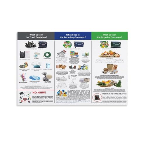 How to Properly Sort And Recycle Garbage Poster Recycle Guide