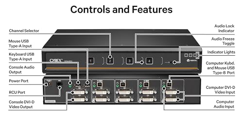 Image of Vertiv Cybex SC940DVI-400 Secure KVM Switch 8-Port DisplayPort DVI NIAP TAA