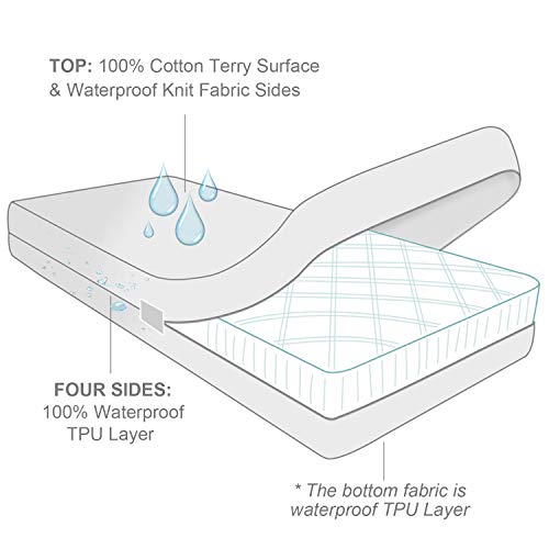 Zippered Mattress Protector Twin Extra Long With Ultra Soft Terry Surface, 6-Side Waterproof Mattress Encasement, Durable Zipper, Noiseless, For Standard Twin Xl Size Mattress 39'' X 80'' #TOP2