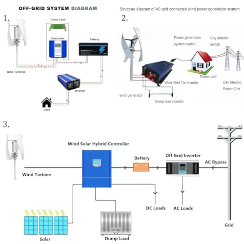 Kit generatore eolico verticale portatile Helix Home Efficient 12000W 48V con regolatore MPPT, energia sostenibile per esterni