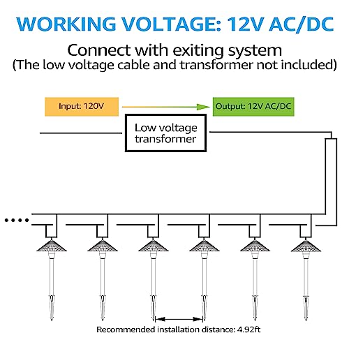 Leonlite 12-Pack Low Voltage Pathway Lights, 3W 12 Volt Led Landscape Lights, Cast-Aluminum Waterproof Path Lights, Etl Listed Landscape Lighting Wired For Yard Lawn, 3000K Warm White, Bronze #TOP7