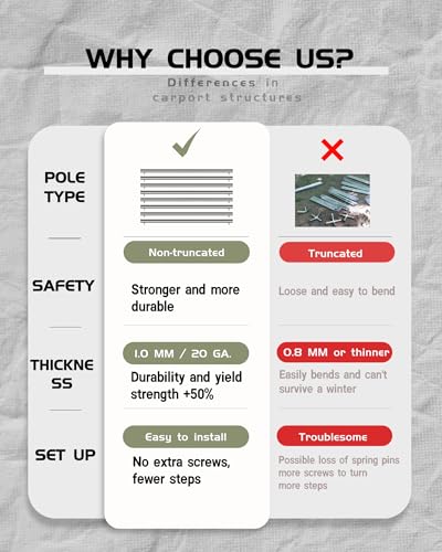 Garveelife 13X20 13 X 20 Ft Carport Heavy Duty, Portable Garage thumb #7