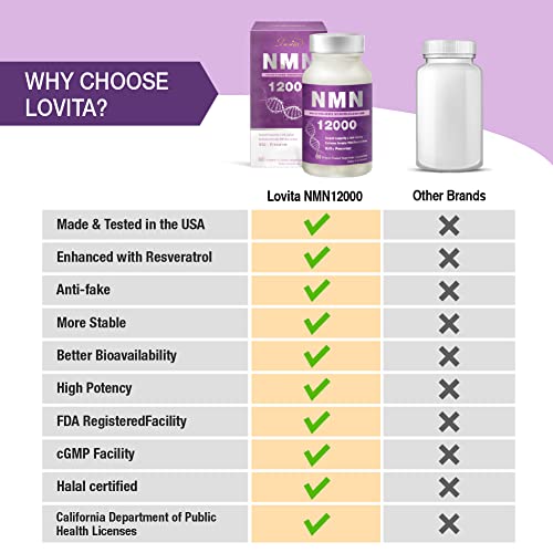 Lovita-NMN-12000-NMN-Supplement-with-Resveratrol-99-High-Purity-Nicotinamide-Mononucleotide-High-Absorption-Stabilized-Form-for-Healthy-Aging-60-Vegetarian-Capsules-Pack-of-3