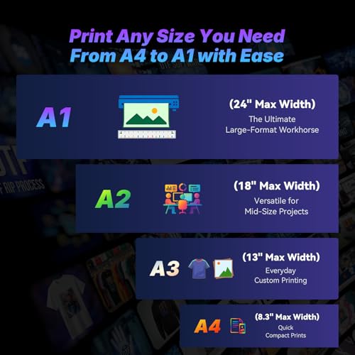 Image of DSV A1 DTF Printer with Dual XP600 Print Heads - 2 Min /A3 Print,40% Truer Colors vs Single Head,Auto Cleaning &White Ink Circulation, Includes 2-Year Ink (White, Printer+Shaker&Dryer)