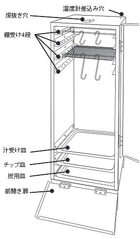 【美品】 燻製器 メッシュグリル付き80×60サイズ 楽天市場】燻製器（キッチン家電用アクセサリー・部品｜キッチン