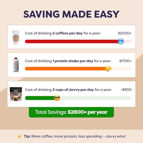 Image of Javvy Protein Coffee for Cold Brew & Iced Coffee, Mocha /Vanilla, 2 Pack | 10g Whey Protein, 100% Natural Cold Brew, Zero Artificial Flavors & Sweeteners, 80mg Caffeine, No Added Sugar