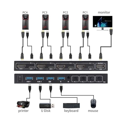 Commutateur KVM 4 ports pour contrôler quatre PC avec un seul moniteur - 2