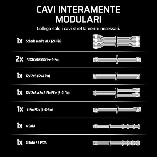 CORSAIR RM850e (2025) Alimentatore ATX Completamente Modulare a Basso Rumore con Cavo 12V-2x6 – Compatibile con ATX 3.1 e PCIe 5.1, Efficienza Cybenetics Gold, Condensatori a 105°C – Bianco - Alimentatore - Immagine 5