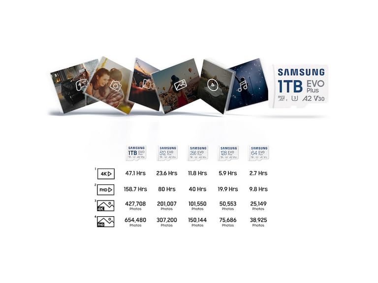 Image of Samsung EVO Plus microSDXC Memory Card 64 GB, 160 MB /s, U1, V10, A1, MB-MC64SA /TR