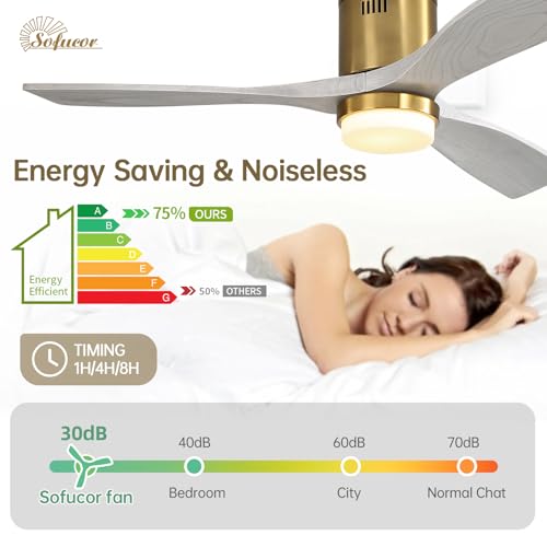 Image of Sofucor 52 Inch Low Profile Ceiling Fan with Light and Remote, Flush Mount