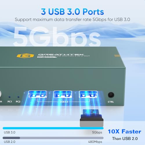 Image of GREATHTEK 8K@60Hz DisplayPort KVM Switch 2 Monitors 2 Computers | USB3.0 2 Port KVM Switch EDID Supported