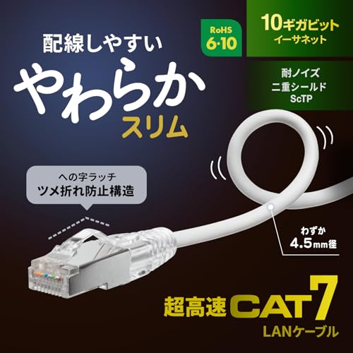 サンワサプライ カテゴリ7LANケーブル（スリム、やわらか、ツメ折れ防止コネクタ、3m・ホワイト） KB-SL7YS-03W