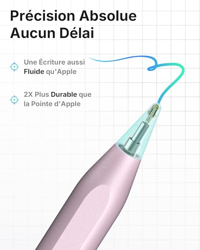 Stylet iPad sans latence pour éviter les traces sur écran - 2