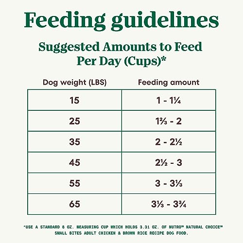 Nutro Natural Choice Adult Small Bites Dry Dog Food, Chicken & Brown Rice Recipe Dog Kibble, 5 Lb. Bag #TOP6
