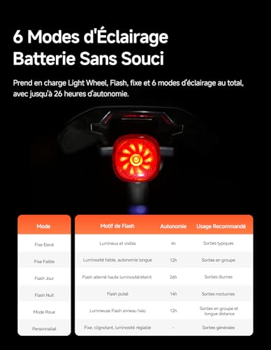 iGPSPORT TL50 Luz Trasera Bicicleta, Recargable por USB-C, con Sensor de Freno, 1.2 km Luz Bicicleta Trasera, 6 Modos de Luz, IPX7 - imagen 7