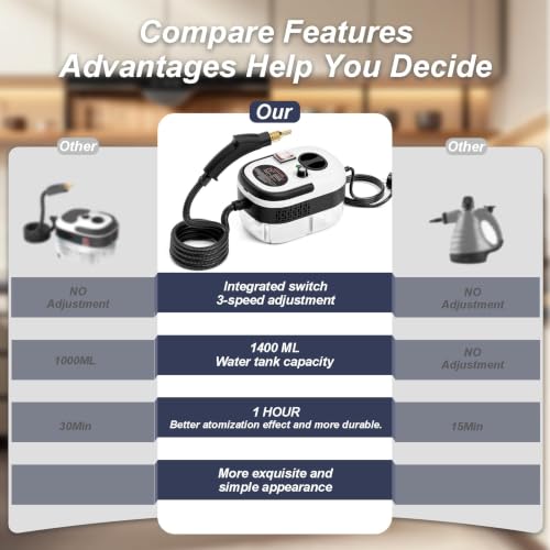 Image of Portable High-Pressure Handheld Steam Cleaner, 14-Piece Accessories, 6 Steam Levels, 15s Heat-Up,chemical-free Cleaning Tile, Grout, Dirt, Grease & Car Detailing(white&Black)