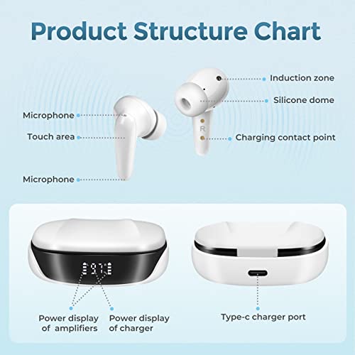 Earup Rechargeable Bluetooth Hearing Aids With App Control For Seniors Adults, Personal Digital Hearing Amplifier Sound Device With Earbuds Voice Enhancer Noise Cancelling Gifts For Father And Mother 1 Pair (White) #TOP1