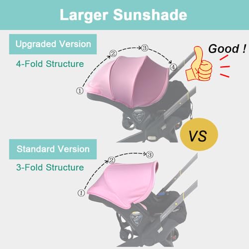 Image of Stroller Accessories Replacement Canopy Compatible with Doona+ and Doona i Car Seats & Strollers, Larger Sunshade, Durable Fabric (Pink)