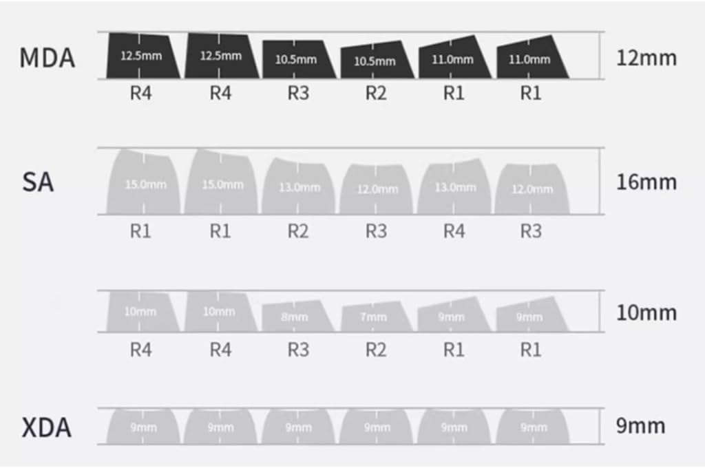 125Key Rainbow Keycap Dye Sublimation PBT Keycaps for Mechanical Keyboards