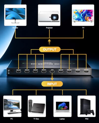 Image of HDMI Splitter 1 in 8 Out 4K@30Hz, 10.2Gbps