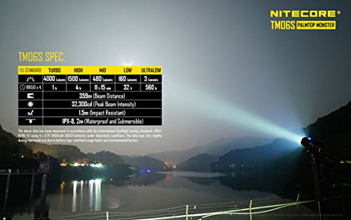Nitecore Tm06S 4000 Lumen Cree Led Tiny Monster Flashlight/Searchlight With Edisonbright Usb Reading Light Bundle #TOP7