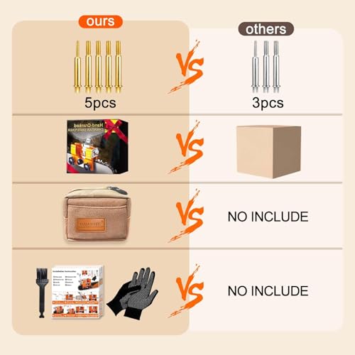 Image of Chainsaw Sharpener with 5 High Hardness Titanium Plated Diamond Bits & Carry Bag, Portable Chainsaw Sharpener Jig Kit, Chainsaw Blade Sharpening Tool Gold Accessories for 4 inch- 22 inch Chain Saw