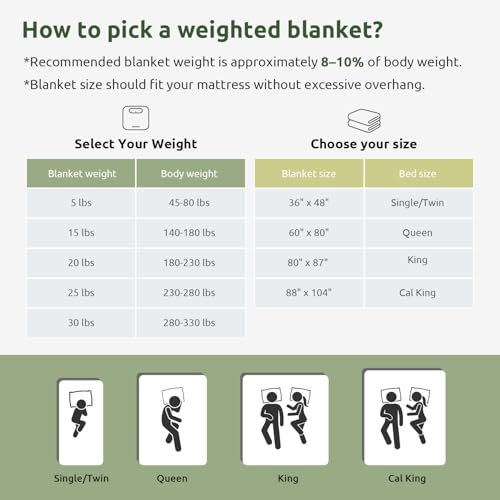 Sivio Weighted Blanket for Adults 100% Cotton, 15 lbs 48 x 72 inches, Cooling Summer Heavy Blanket for Sleeping, Breathable Soft Blankets with Premium Glass Beads, Machine Washable, Dark Grey