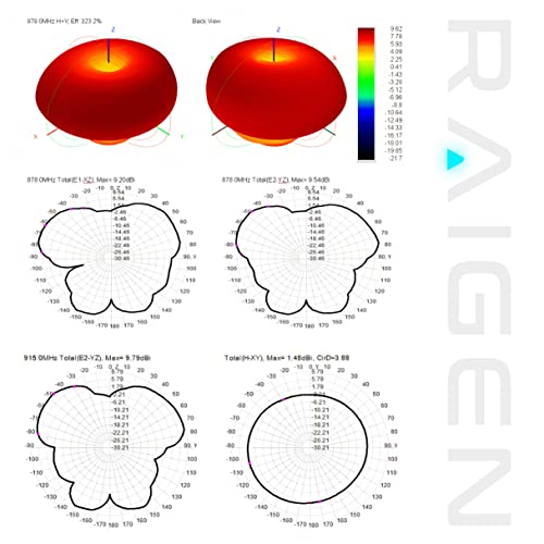 Image of RAIGEN Helium Miner 3dBi Antenna LoRa 915 MHz 12in Indoor Omni-Directional HNT Hotspot for MNTD, Nebra, RAK, Bobcat, Syncrob, and Sensecap [Cables Sold Separately] (3 dbi)