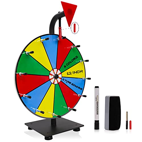 Most Wished For Items customers added to Wish Lists and