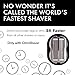 Premium Omnishaver Bi-Directional Shavers for Men & Women | 3x Faster Than Disposable Razors | Smooth, and Safe | Self-Cleaning, Self-Sharpening Razor Blades for Shaving Head, Legs, Arms, Body (Black)