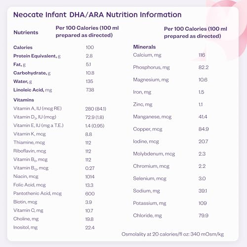 Nutricia Neocate Infant - Hypoallergenic, Amino Acid-Based Baby Formula - Well-Tolerated & Supports Normal Growth - Infant Formula with DHA, ARA & Iron - 14.1 oz can (Pack of 1)