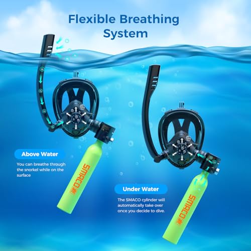 SMACO Mini Tanque de Buceo con Máscara de Snorkel, Tanque de Aire Pulmonar de 0.5L miniatura 2