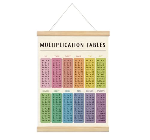 XYDEG Multiplication Tables Chart Poster for Kids,Educational Math Banner Poster Hanger Frame for Classroom,Math Multiplication Kids's Room Playroom Wall Art Decor with Wooden Frames,12x16