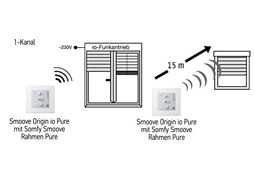 Somfy® Smart Home Funkwandsender smoove origin io pure inkl. Rahmen in verschiedenen Farben. (Smoove Origin io Pure Rahmen)