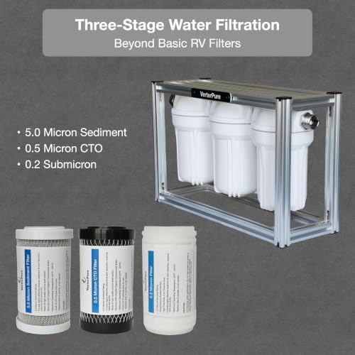 Image of S3 Mini External 3-Stage RV Water Filter System, Compact, 5 Inch Filters, Portable Silver