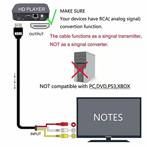 La Mejor Selección de Cable hdmi RCA los preferidos por los clientes. 18 Imagen adicional