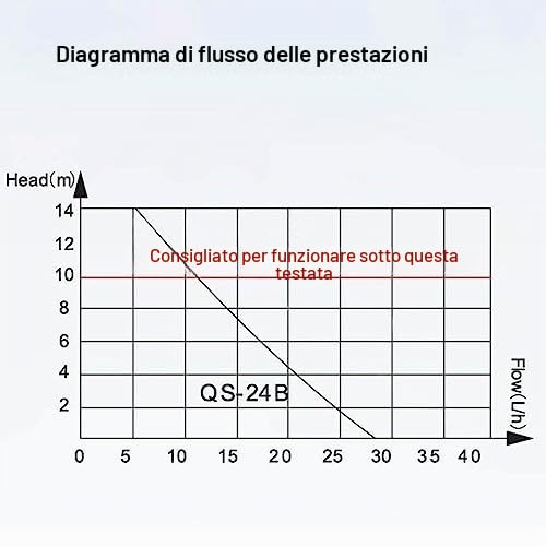 Mini Pompa di Condensa HVAC, Pompa di Condensa Silenziosa, Automatica Portatile per Condizionatore D'aria CA da 110 a 240 V per Deumidificatore del Forno