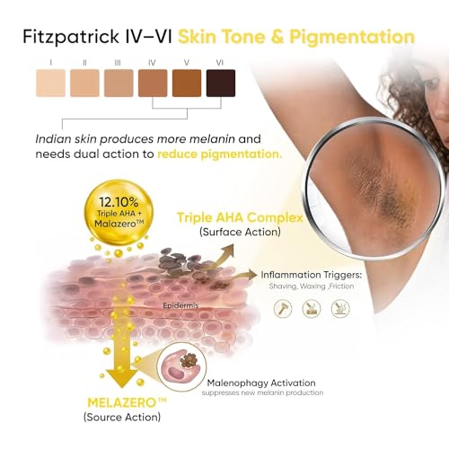 Image of SkinInspired 5 in 1 Underarm Serum Mist for Pigmentation & Sweat Control | 12.10% Triple AHA + Melazero | Reduces Dark Underarms, Odour & Bacteria | Fragrance Free, Alcohol Free | 100ml (Pack of 2)