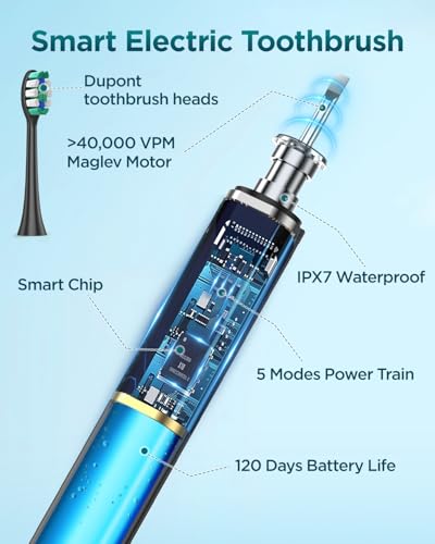 Rtauys S5 Upgraded Sonic Electric Toothbrush の商品画像 1