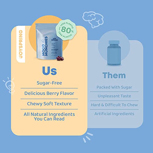 Saffron Supplements For Kids - Saffron Gummies - Berry Flavored Saffron For Kids & Teens - Saffron Supplement With Gabba & Passion Flower - Sugar Free Saffron Extract Kids Mood Support Supplement #TOP4