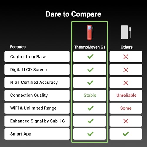 ThermoMaven Smart Bluetooth Wireless Meat Thermometer, 10X Enhanced Sub-1G Signal and Stability, Standalone Display Base, Certified Accuracy ±0.5°F, WiFi Unlimited Range for BBQ, Oven, Smoker, Grill
